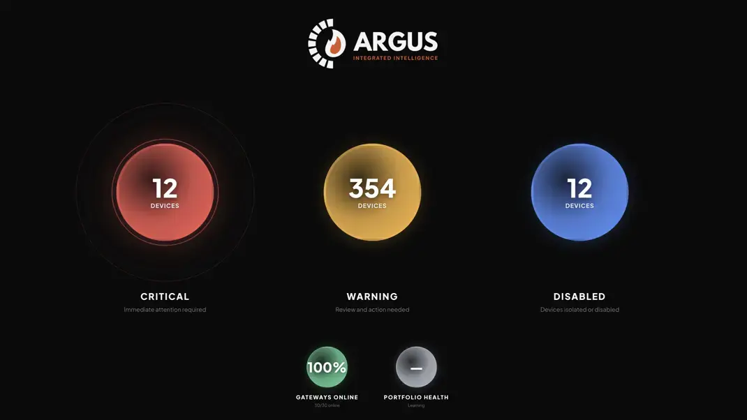 ARGUS kiosk dashboard — primary view of critical, warning and disabled device counts
