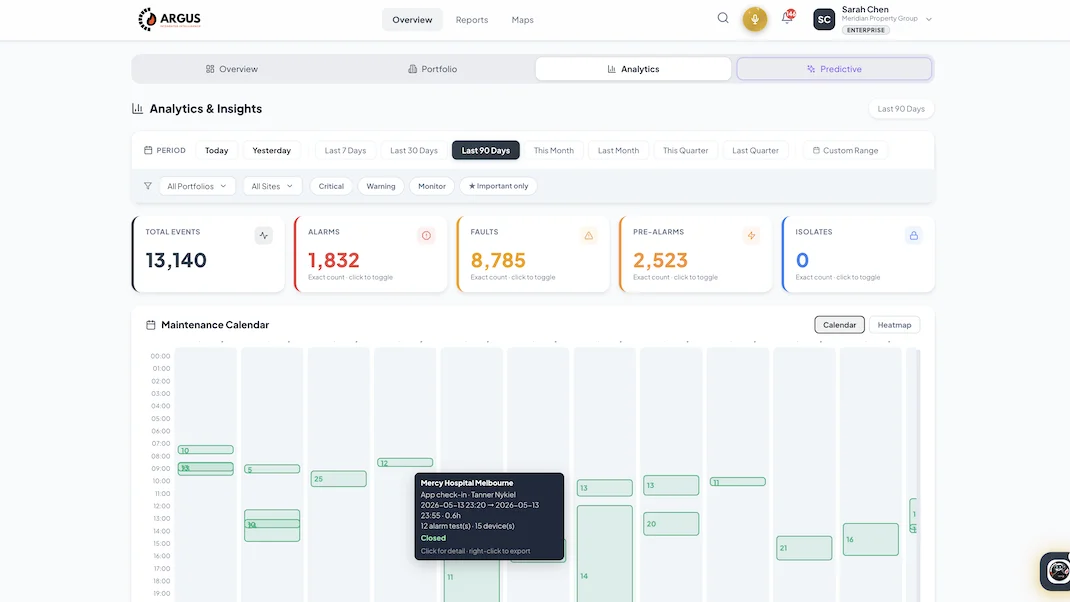ARGUS analytics dashboard with maintenance calendar