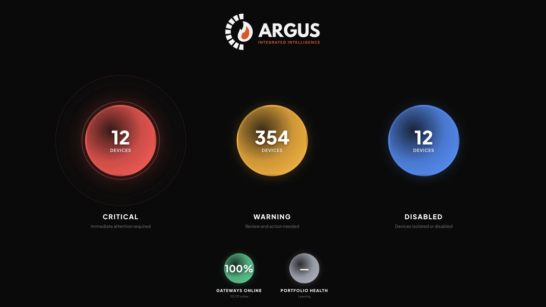 ARGUS kiosk dashboard — primary view of critical, warning and disabled device counts